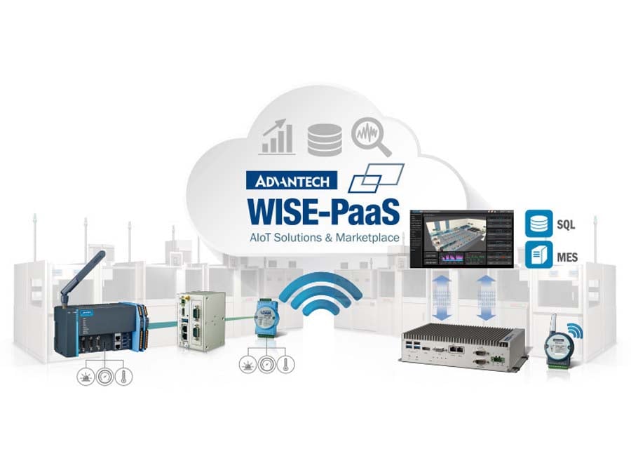 Advantech Solution Ready Platform