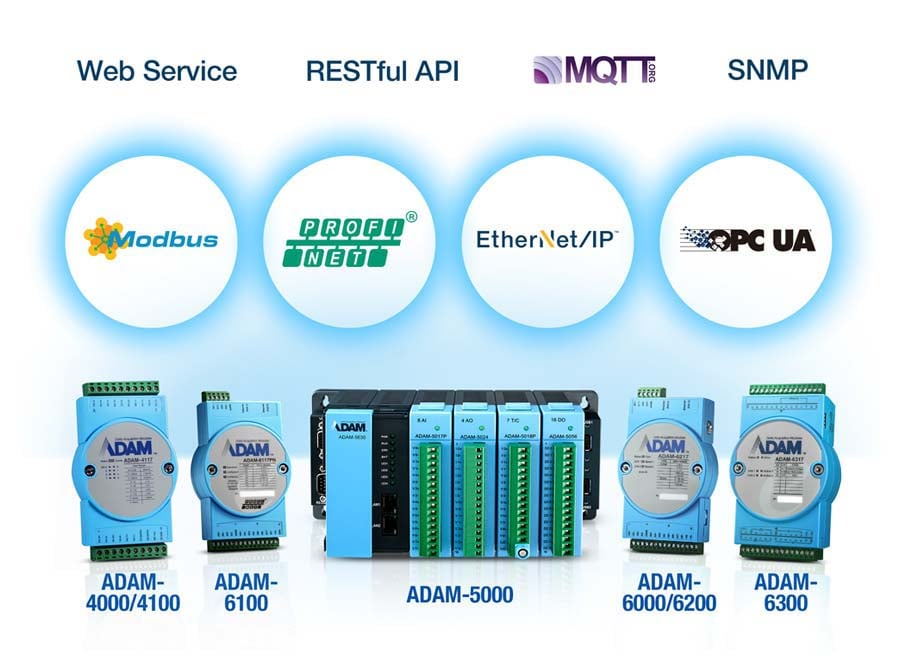 Automation Controller & Remote I/O