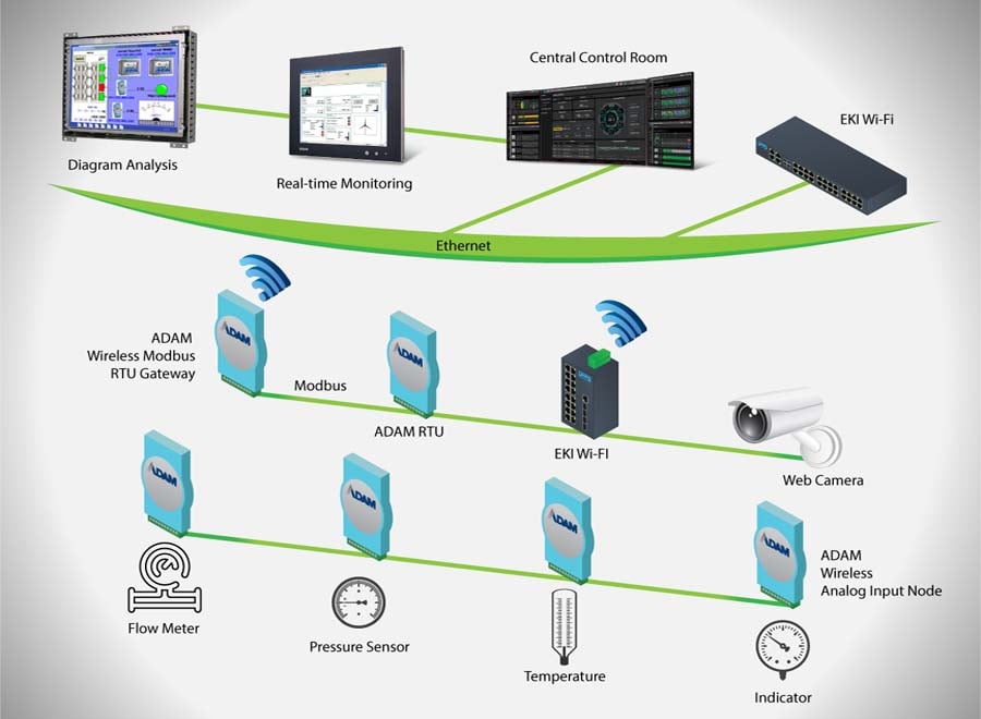 Class I Division 2 Solution